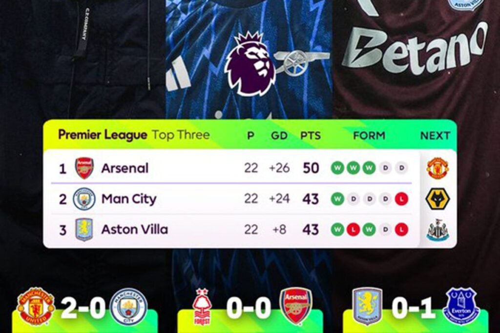 Klasemen Turnamen Inggris: Arsenal masih nyenyak pada puncak